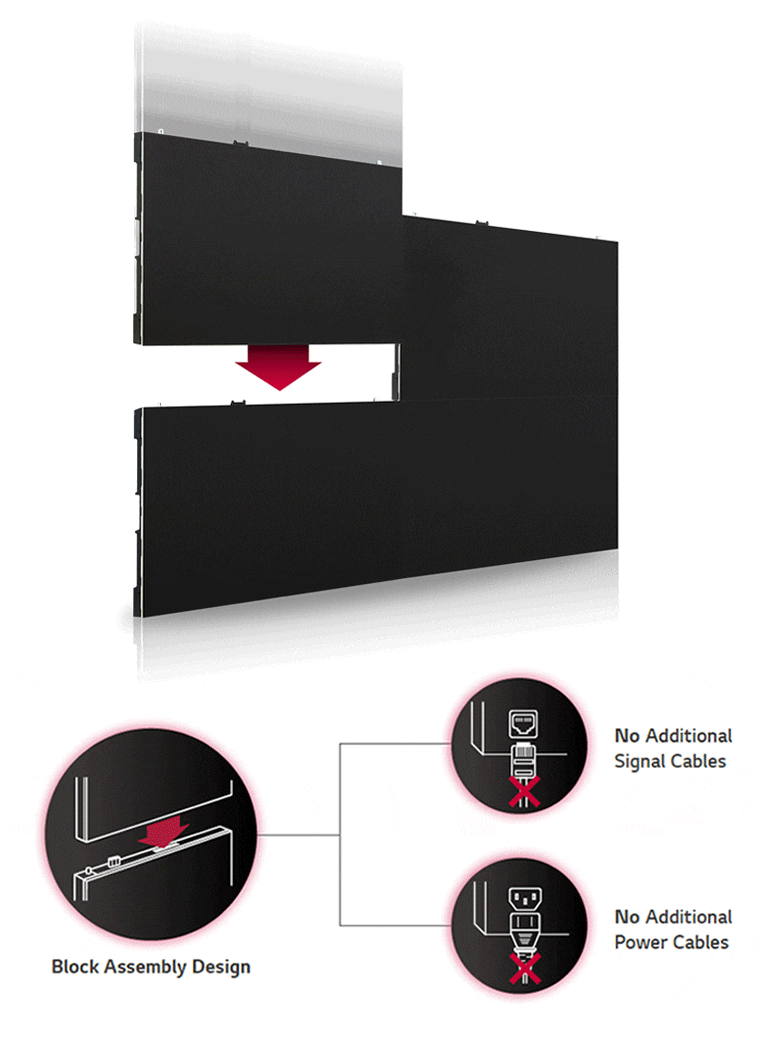 The wireless broadband transmission technology enables cabinets to connect to each other, and its assembly design simplifies rear structure of the screen. 